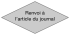 Renvoi à l’article du journal