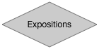 Expositions
