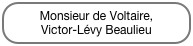 Monsieur de Voltaire, 
Victor-Lévy Beaulieu