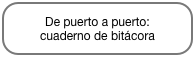 De puerto a puerto: 
cuaderno de bitácora