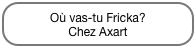 Où vas-tu Fricka?
Chez Axart