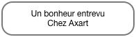 Un bonheur entrevu
Chez Axart