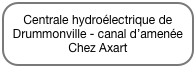 Centrale hydroélectrique de Drummonville - canal d’amenée
Chez Axart