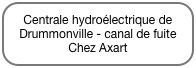 Centrale hydroélectrique de Drummonville - canal de fuite
Chez Axart
