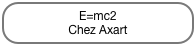 E=mc2
Chez Axart