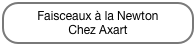 Faisceaux à la Newton
Chez Axart