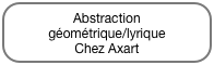 Abstraction 
géométrique/lyrique
Chez Axart