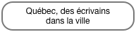 Québec, des écrivains 
dans la ville