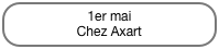 1er mai
Chez Axart