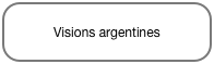 Visions argentines