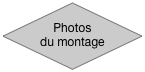 Photos 
du montage
