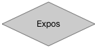 Expos