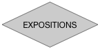 EXPOSITIONS
