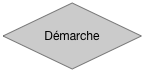 Démarche