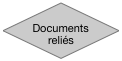 Documents reliés