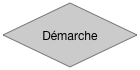 Démarche 