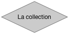 La collection