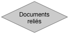 Documents reliés