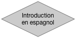 Introduction en espagnol
