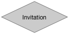 Invitation