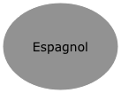 Espagnol