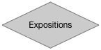 Expositions