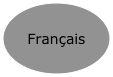 Français