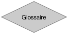Glossaire